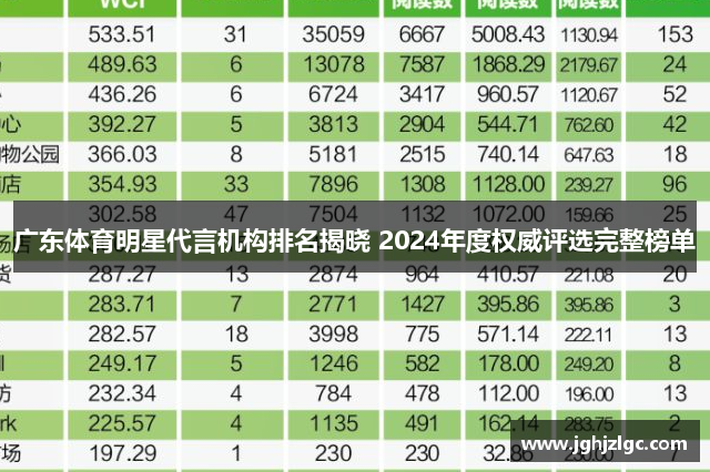 广东体育明星代言机构排名揭晓 2024年度权威评选完整榜单