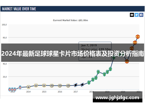 2024年最新足球球星卡片市场价格表及投资分析指南